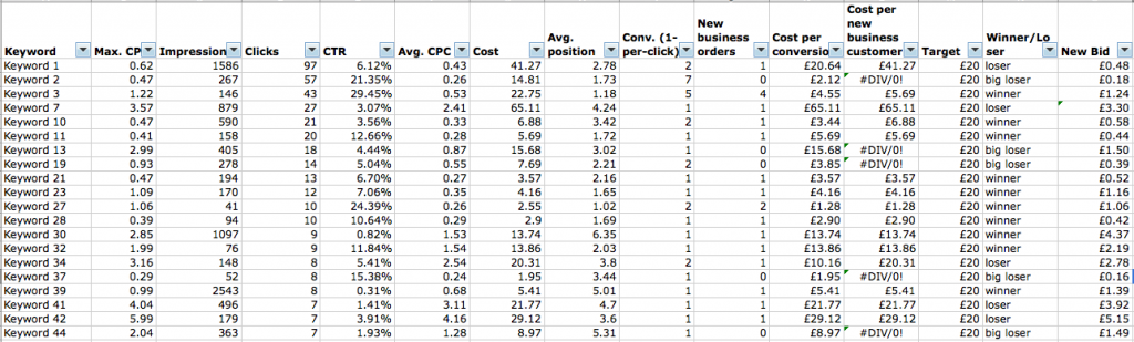 Example of a PPC bidding model