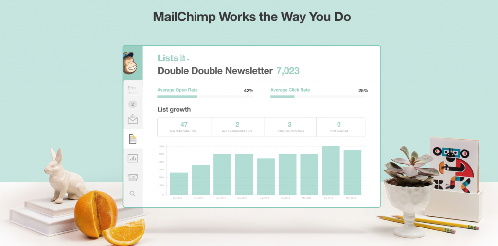 Mailchimp Features