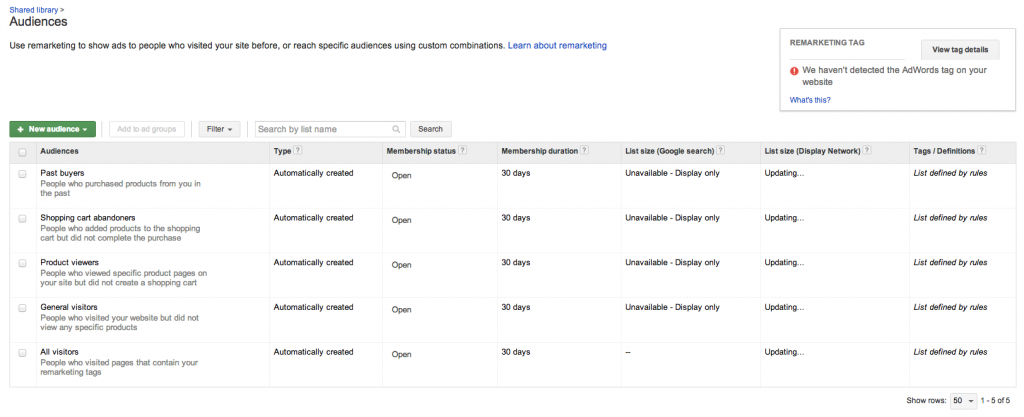 Audiences page for dynamic re-marketing