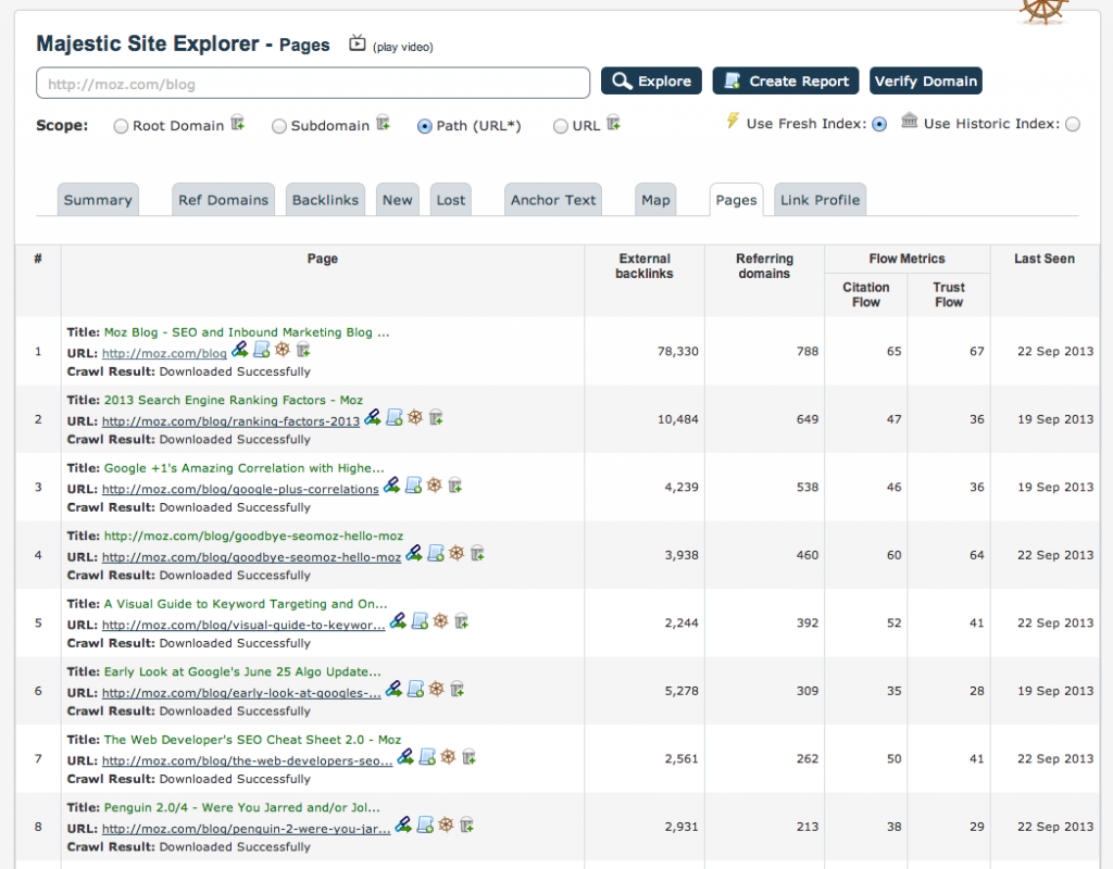 top linked to resources from Moz.com