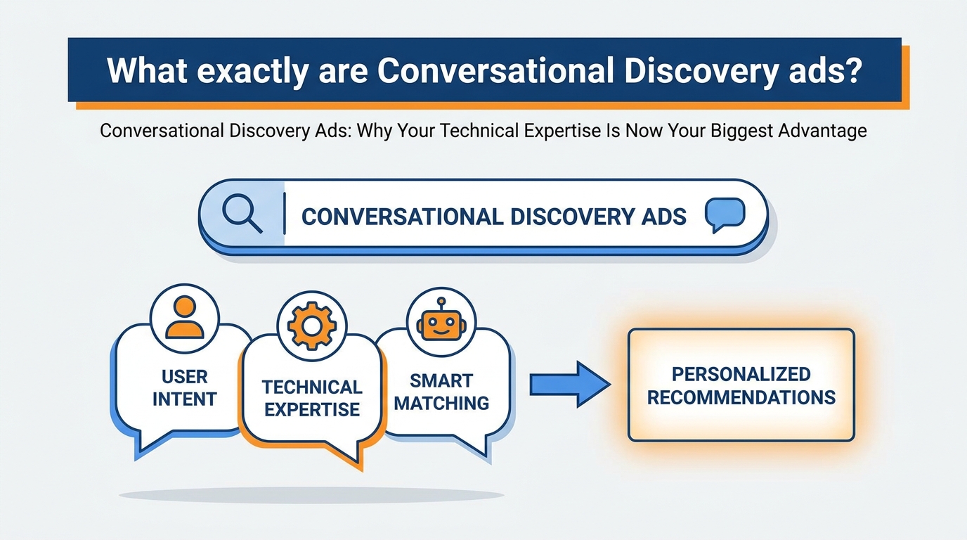 conversational ads on Google
